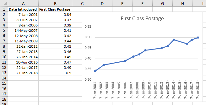 create a chart in excel for mac 2011